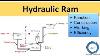 Hydraulic Ram